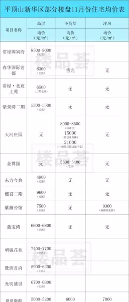 平顶山房价2024最新价格(6)