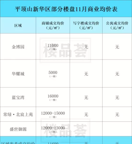 平顶山房价2024最新价格(7)