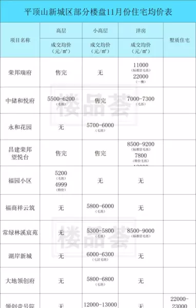 平顶山房价2024最新价格(9)