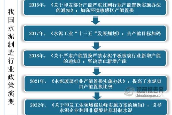 水泥制品制造属于什么行业类别.