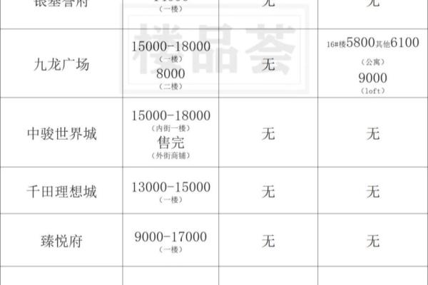 平顶山房价2024最新价格.