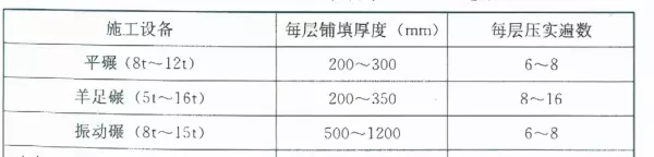 软弱下卧层验算时验算的位置在软弱下卧层底面(15)