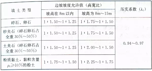 软弱下卧层验算时验算的位置在软弱下卧层底面(18)