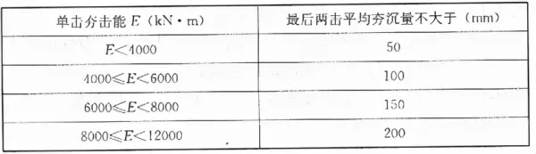 软弱下卧层验算时验算的位置在软弱下卧层底面(20)