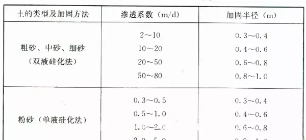 软弱下卧层验算时验算的位置在软弱下卧层底面(42)