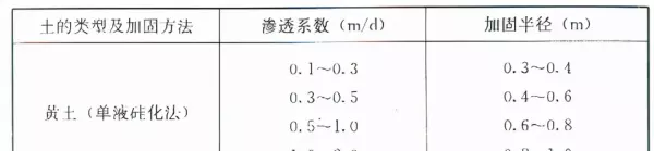 软弱下卧层验算时验算的位置在软弱下卧层底面(43)