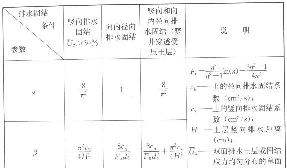 软弱下卧层验算时验算的位置在软弱下卧层底面(7)