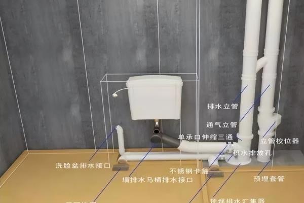 十六楼卫生间下水管用包隔音棉吗.