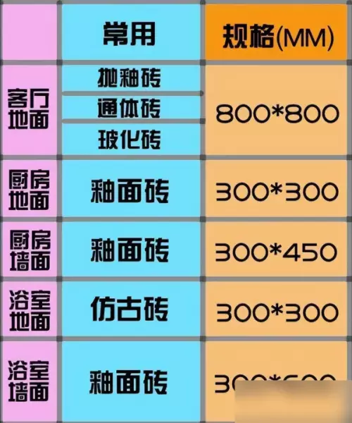 博德陶瓷怎么样是几线品牌(6)