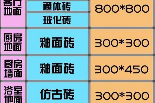 博德陶瓷怎么样是几线品牌.
