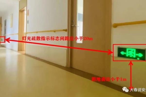 应急灯不能采用插头连接是哪条规范.
