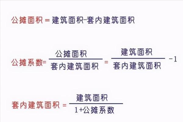 电梯房公摊面积包括哪些地方.
