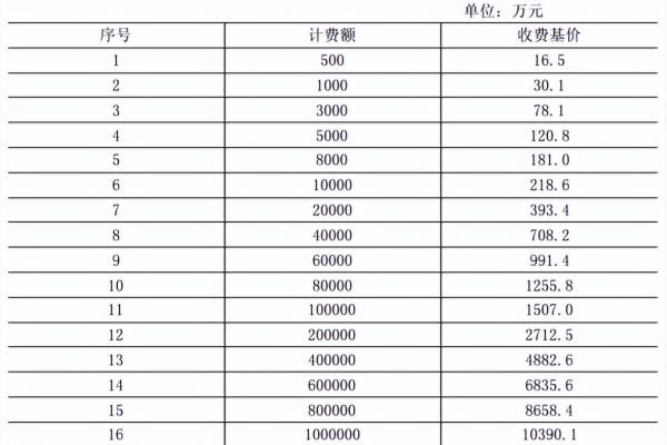 监理取费标准费率表670号文件是什么.
