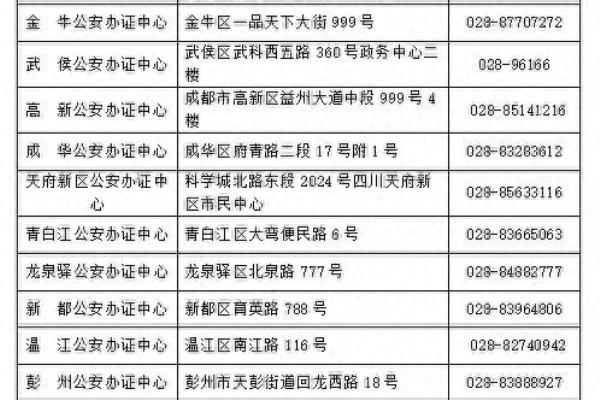 成都购房落户口需要什么条件.