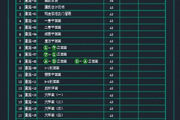 一套房屋施工图按其用途的不同可分为.