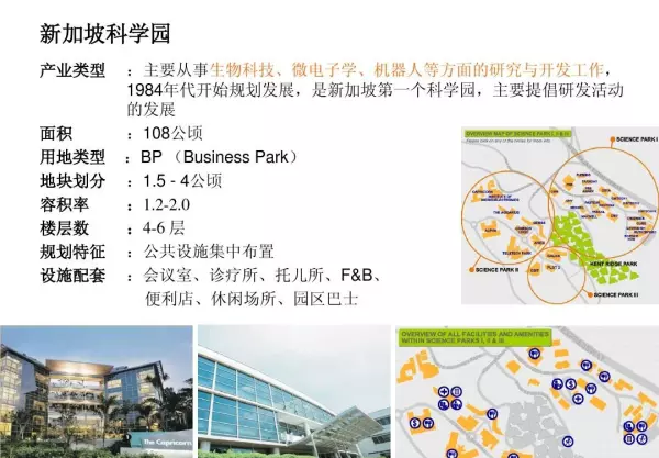 工业建筑容积率是什么规范(2)