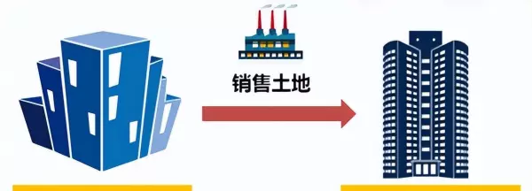工业建筑容积率是什么规范(7)