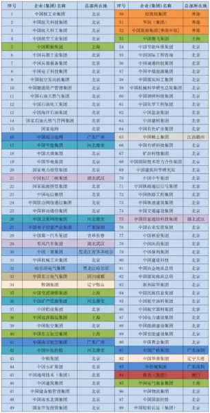 宝钢集团是国企还是央企(2)