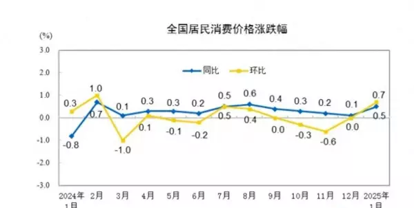 什么是ppi和cpi的关系(1)