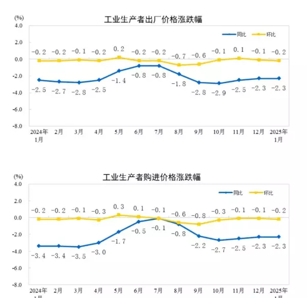 什么是ppi和cpi的关系(2)