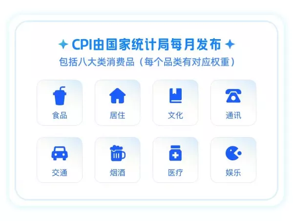 什么是ppi和cpi的关系(3)