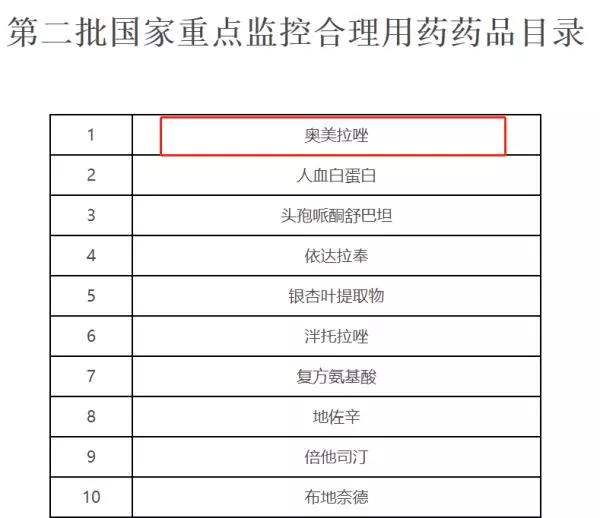 ppi是什么意思啊医学术语(1)