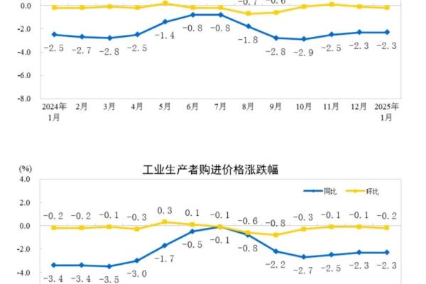 什么是ppi和cpi的关系.