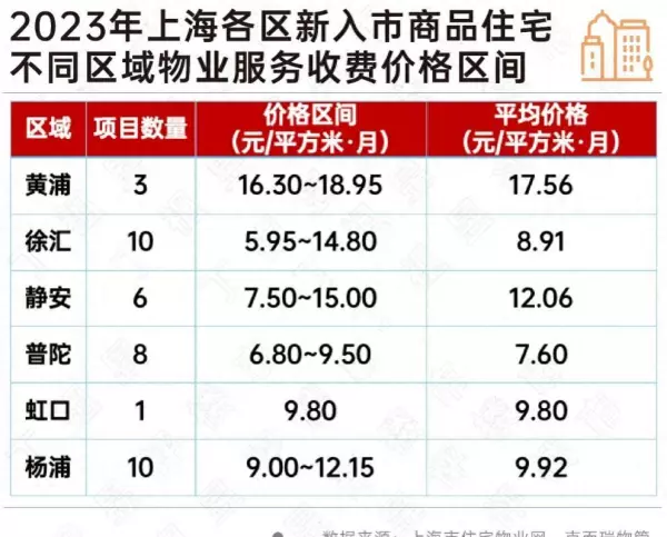 保利罗兰香谷一期什么时候开盘(1)