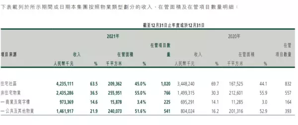 保利罗兰香谷一期什么时候开盘(2)