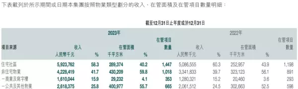 保利罗兰香谷一期什么时候开盘(3)