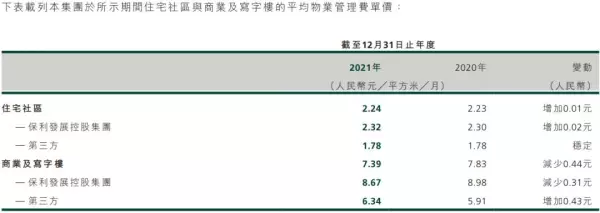 保利罗兰香谷一期什么时候开盘(4)