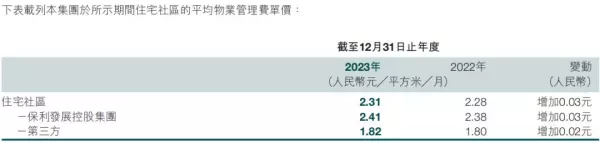 保利罗兰香谷一期什么时候开盘(5)