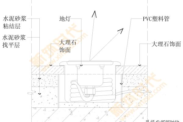 地灯的预埋和安装方法.