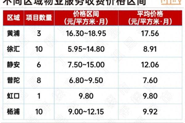 保利罗兰香谷一期什么时候开盘.