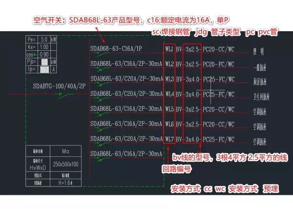 水电施工图纸入门基础知识(5)