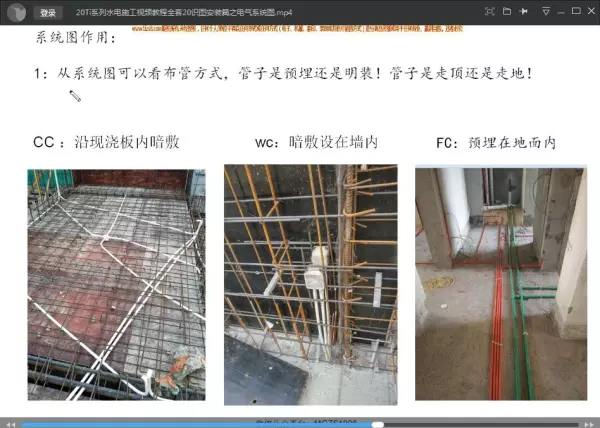 水电施工图纸入门基础知识(8)