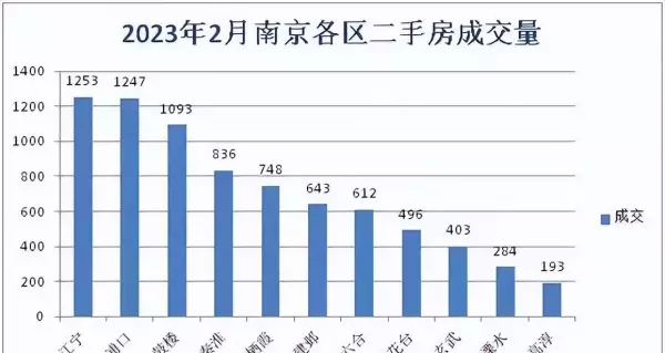 365house房产网南京二手房(1)