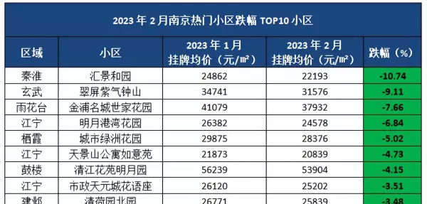365house房产网南京二手房(7)