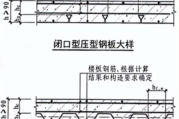 压型钢板厚度要求规范.