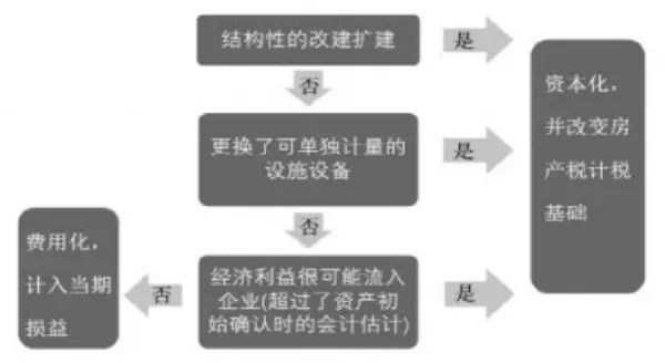 沙发翻新费用入什么科目(1)