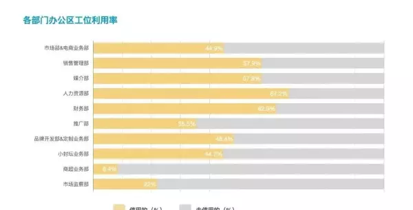 郑州办公室装修效果图大全(4)