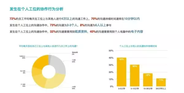 郑州办公室装修效果图大全(5)
