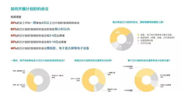 郑州办公室装修效果图大全(7)