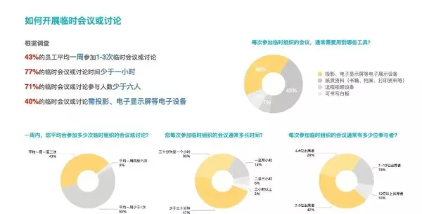 郑州办公室装修效果图大全(8)