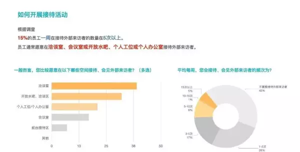 郑州办公室装修效果图大全(9)