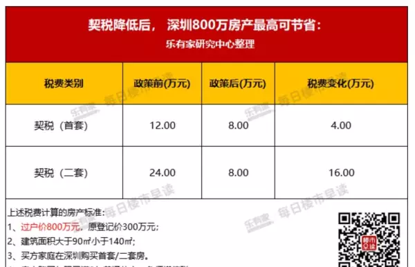 买二手房买家首套房有优惠政策吗(2)