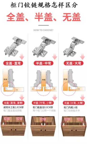 铰链安装位置怎么确定(1)