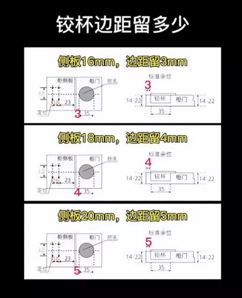 铰链安装位置怎么确定(3)