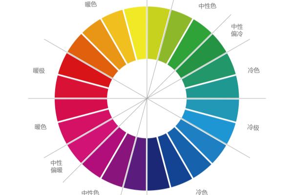 暖色和冷色各指什么颜色.