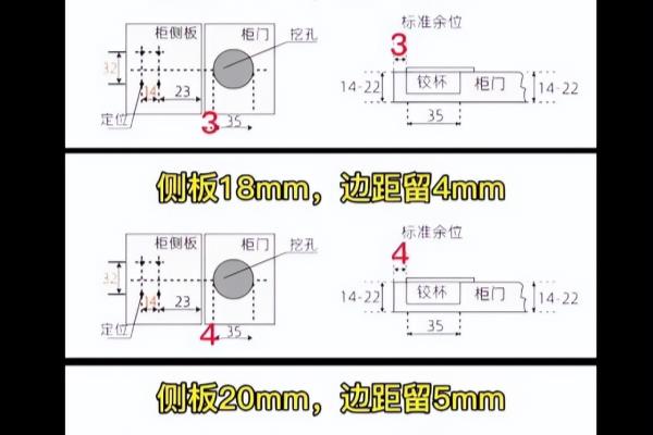 铰链安装位置怎么确定.